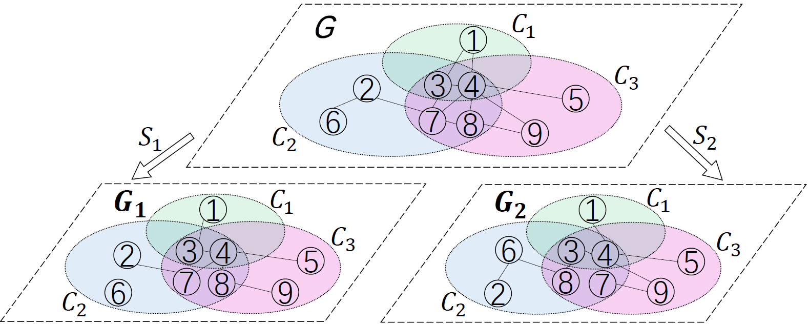 De-anonymization for Networks with Overlapping Communities